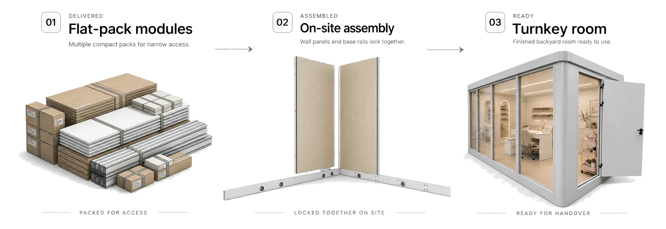FreshPod flat-pack process from multiple delivered modules to on-site assembly and turnkey room