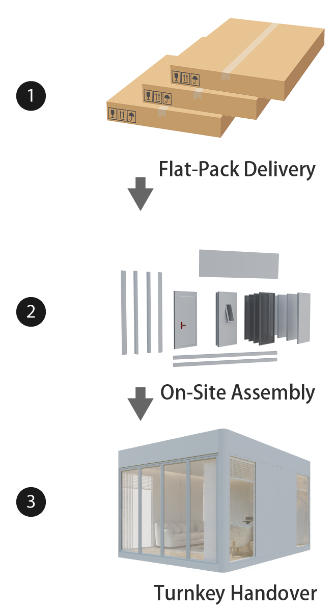 Flat pack